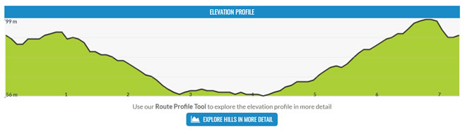 Elevation Profile on View Route page